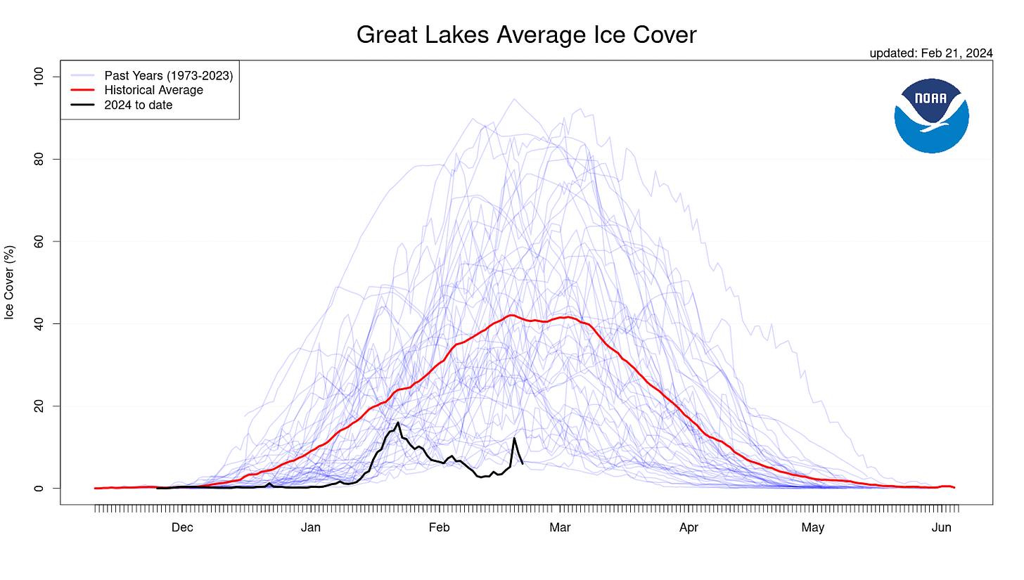 Great Lakes ice cover 