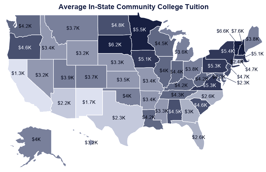 Average Cost of Community College [2023]: Tuition + Fees
