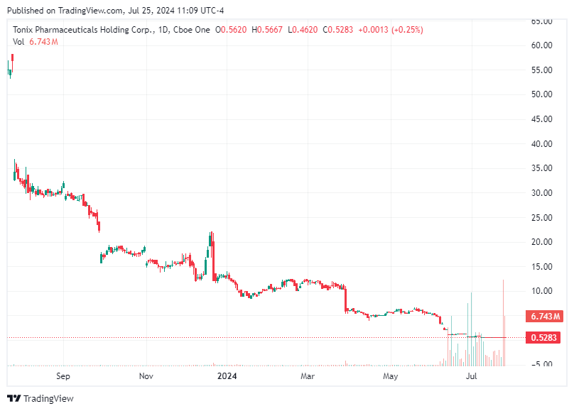 TradingView chart