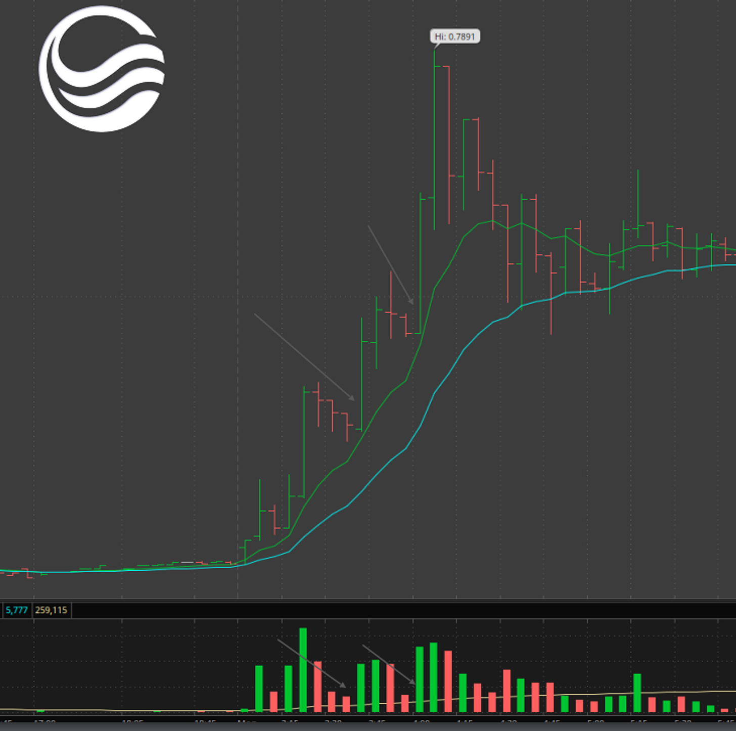 $BRSH - 5 Minute Chart