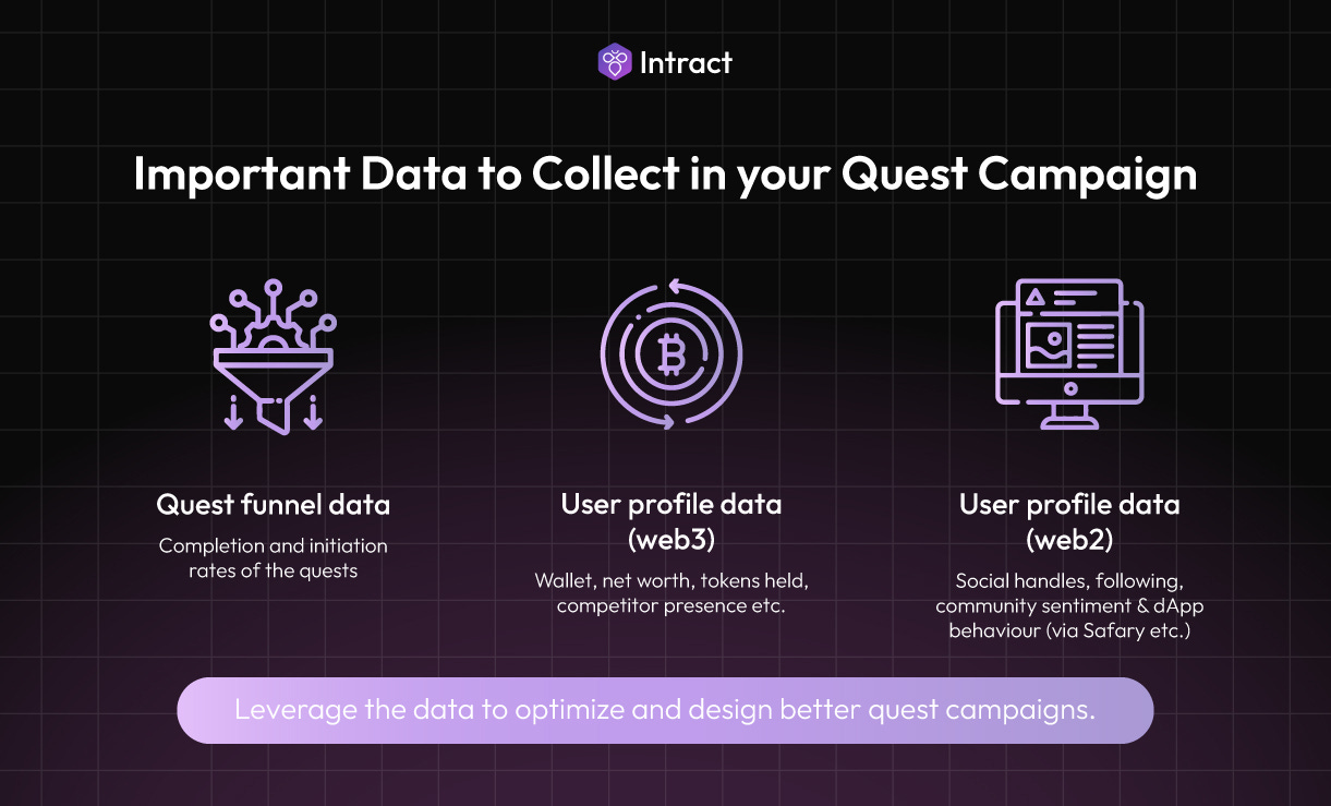 Data to Collect in your Web3 Quests Campaign