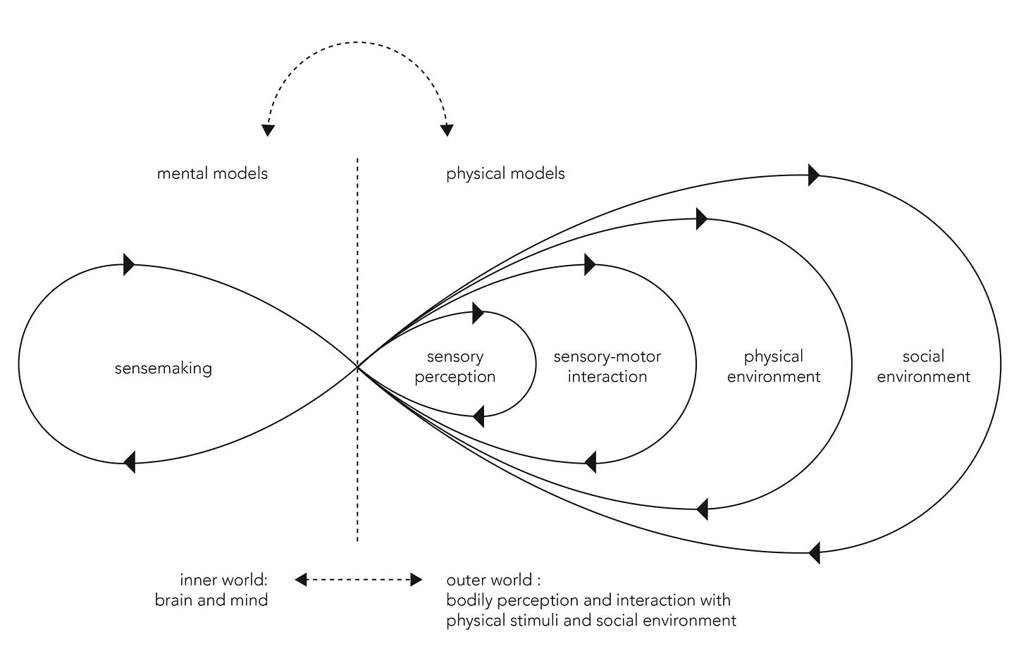 Embodied Sensemaking, Culturesphere, Ingrid Ruegemer, Oliver Szasz