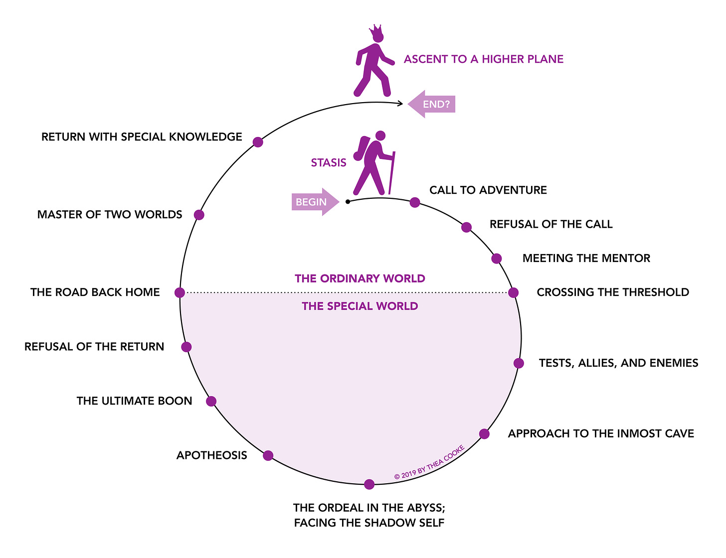 The Heros Journey Spiral by Thea Cooke WBG@4x.png
