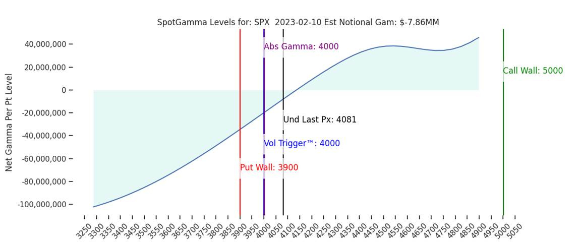 A picture containing chart

Description automatically generated