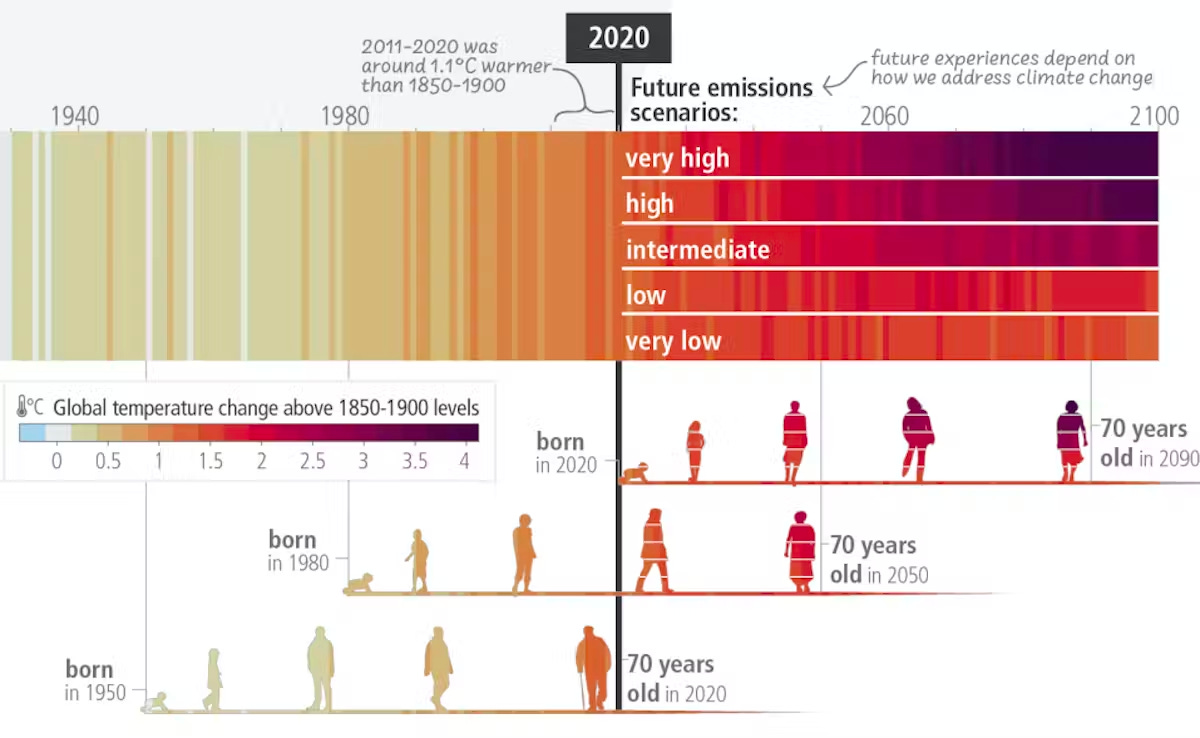 10 Things You Need To Know About The 2023 IPCC Climate Report