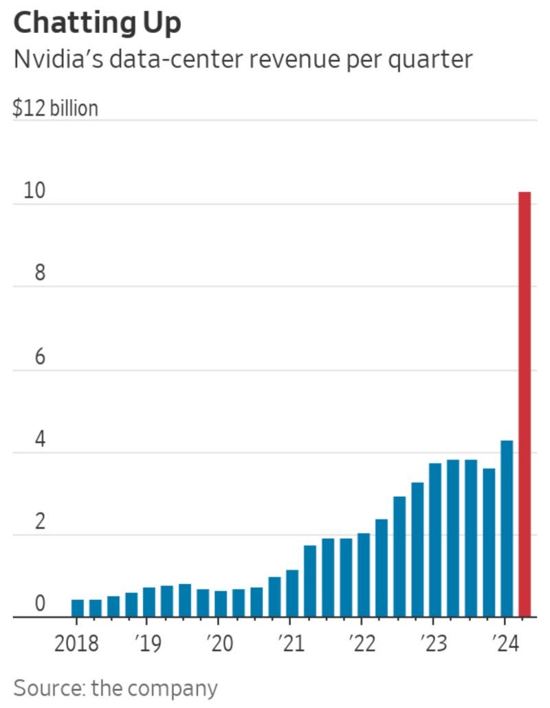 chart, histogram