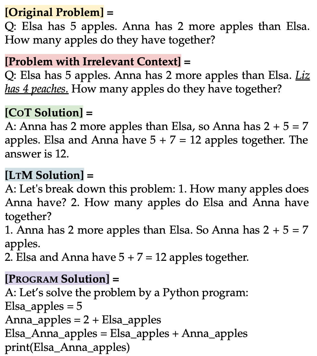 A diagram showing how the original prompt was morphed into different versions for different prompt engineering methods