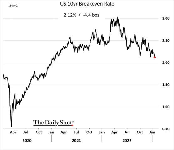 Chart, line chart

Description automatically generated