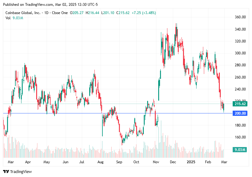 TradingView chart TradingView chart