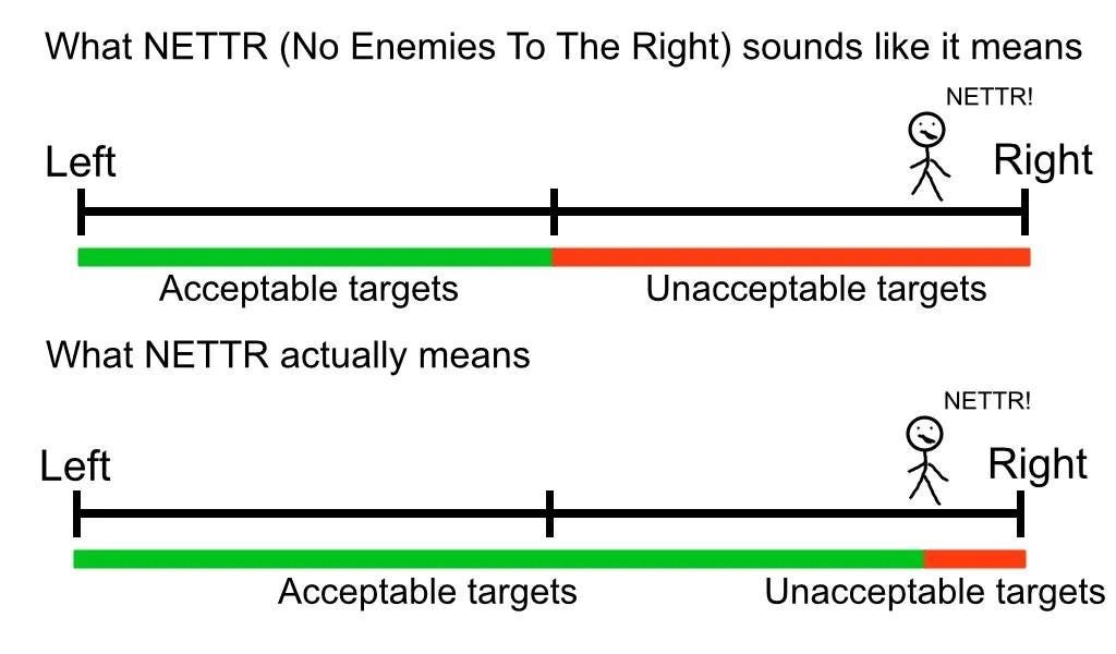 A diagram of a diagram

AI-generated content may be incorrect.
