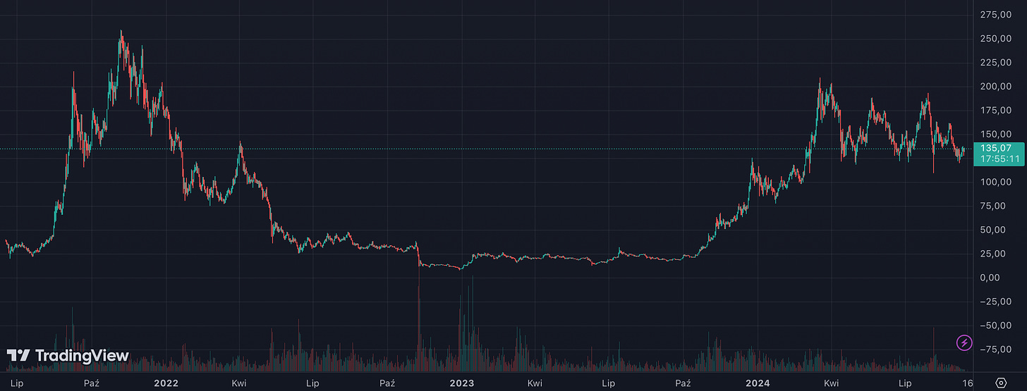 SOL/USD - $135.07 (06:06 UTC; Sep 12, 2024); MC - $63.3B