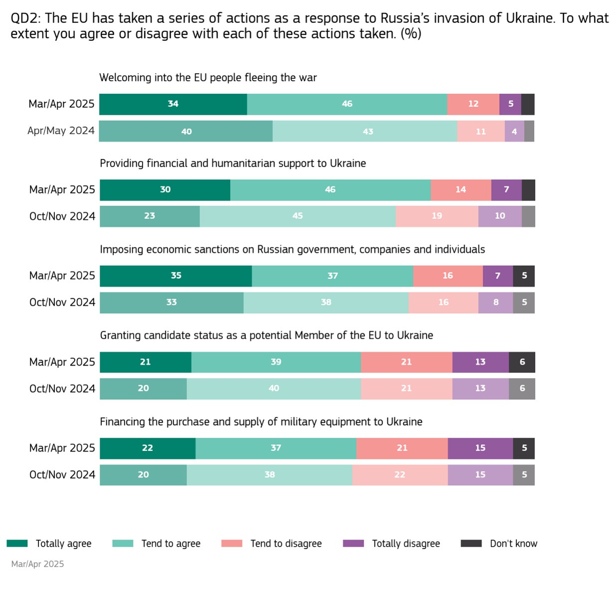 EuroBarometer1Q2025.png