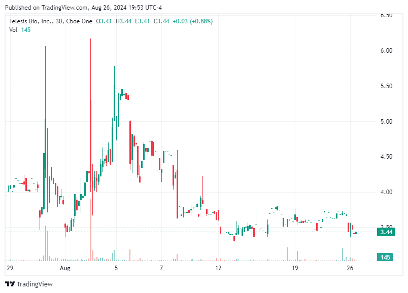 TradingView chart