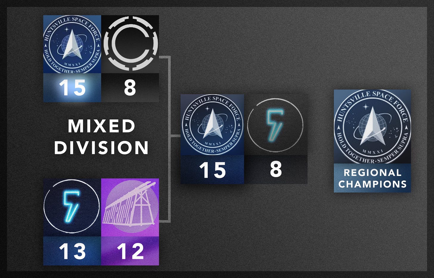 SE Mixed Bracket