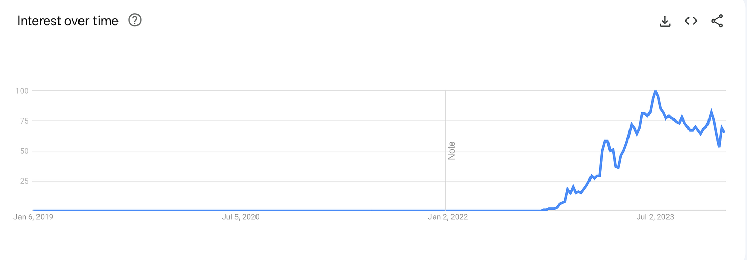 temu interest over time on google trends