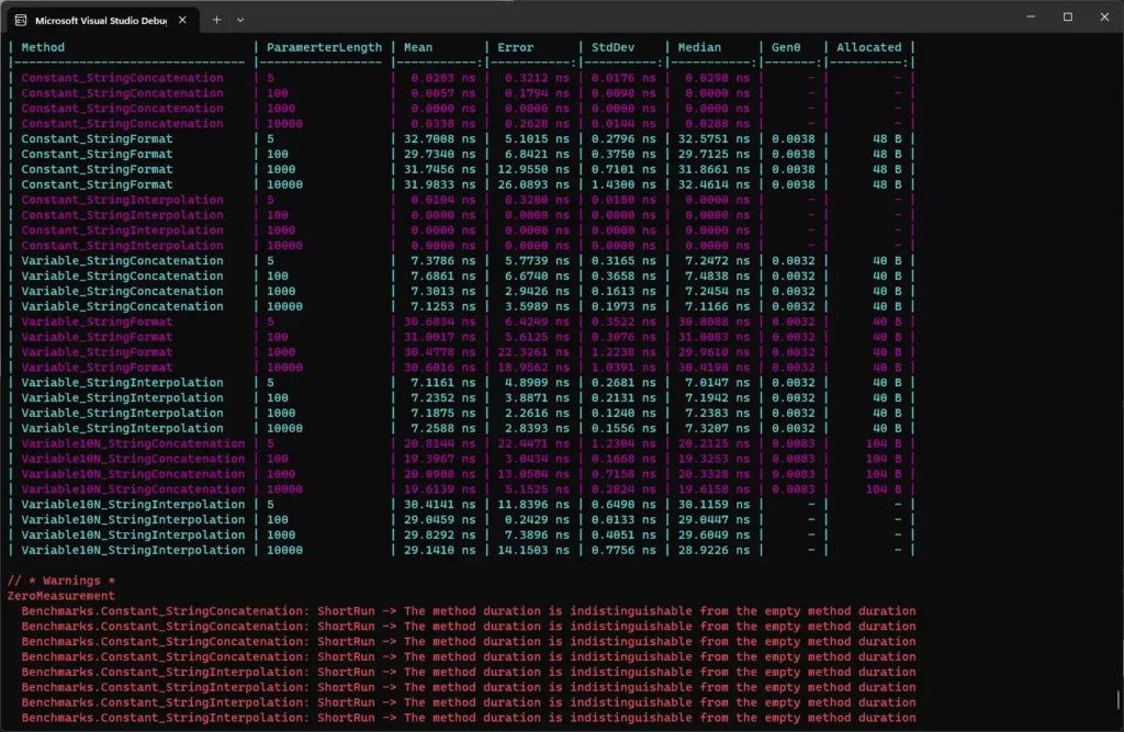 String Interpolation In C# - Benchmark Results from BenchmarkDotNet