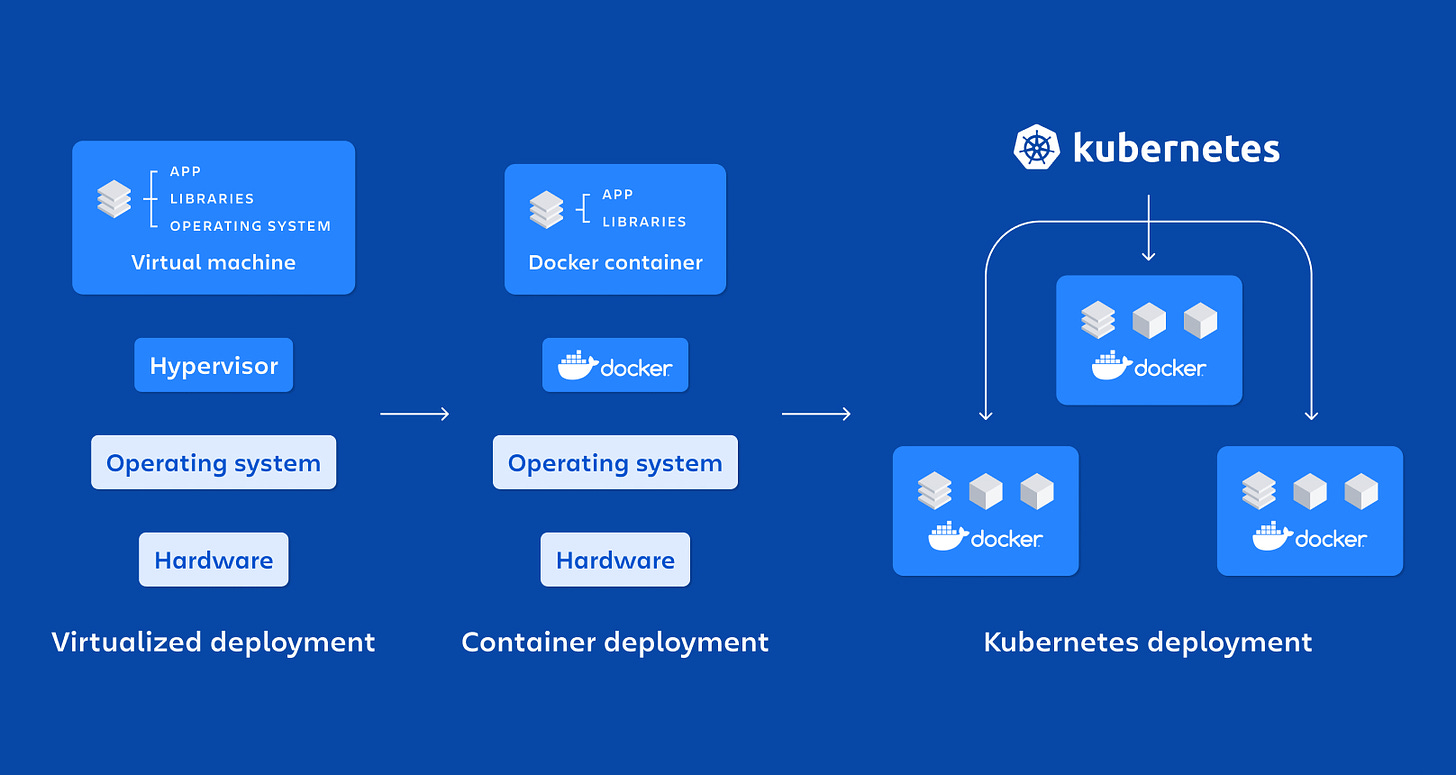 Kubernetes vs. Docker | Atlassian