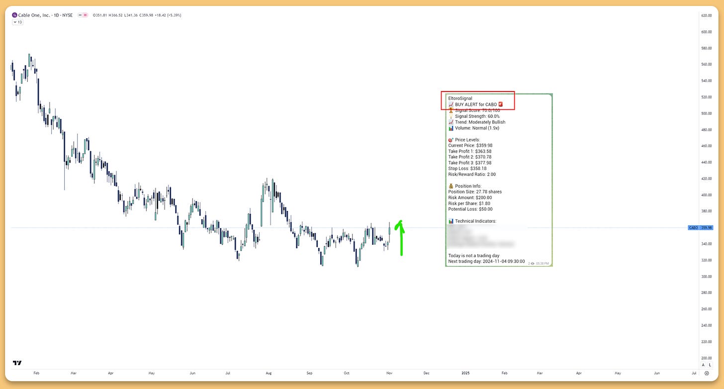 buy signal 02