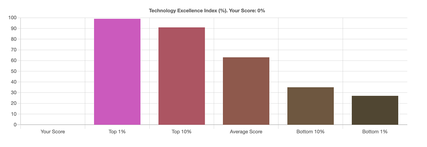 Innovation Strategy Scan