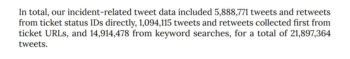 I FILE DI TWITTER (18) - IL COMPLESSO INDUSTRIALE DELLA CENSURA