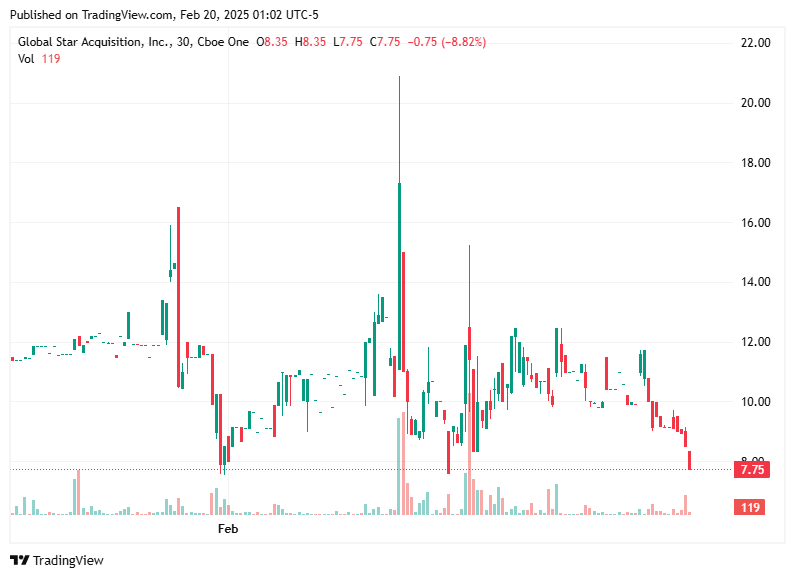 TradingView chart