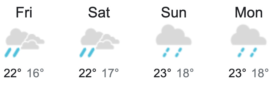 Weekend Weather and Surf