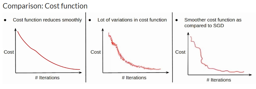 Gradient Descent : Batch , Stocastic and Mini batch | by Aman Agrawal | Medium Gradient Descent : Batch , Stocastic and Mini batch | by Aman Agrawal | Medium