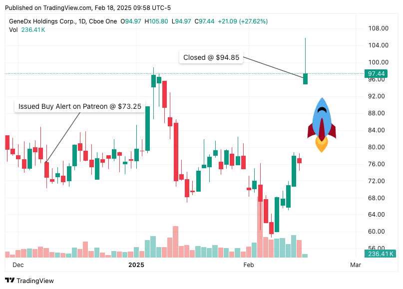 TradingView chart