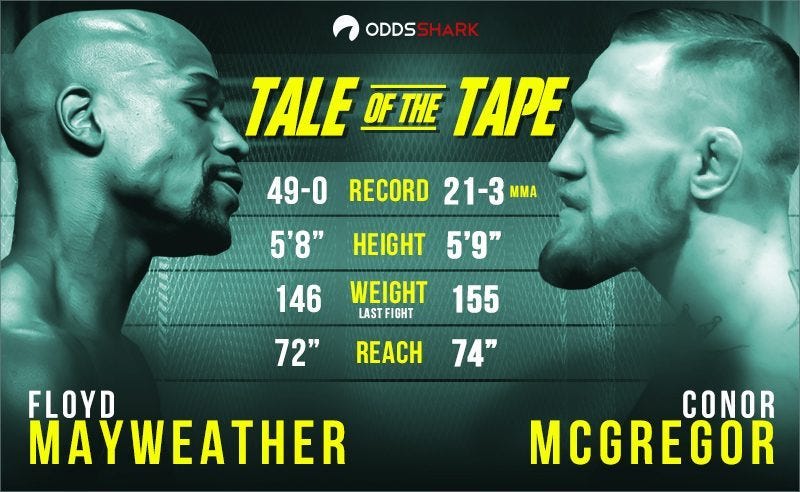 floyd mayweather vs conor mcgregor fight odds 2017