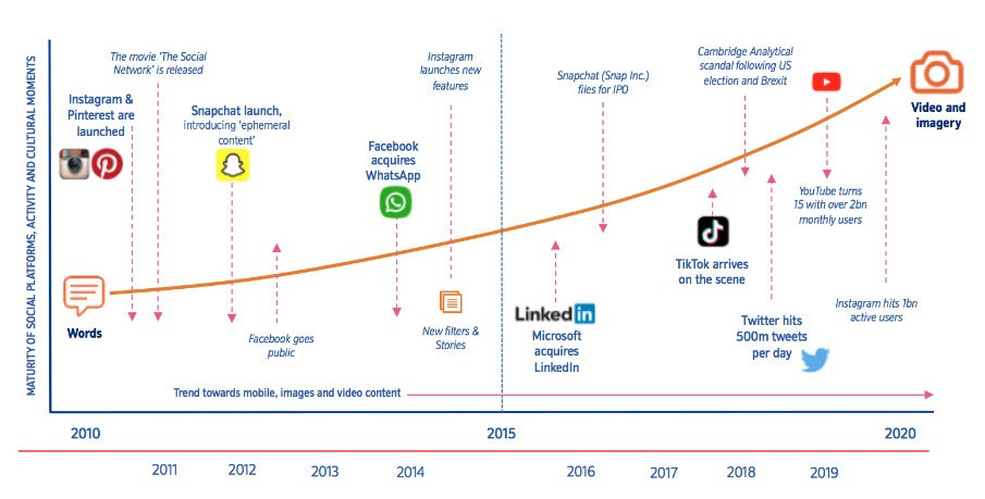 video instagram stories big for 2021