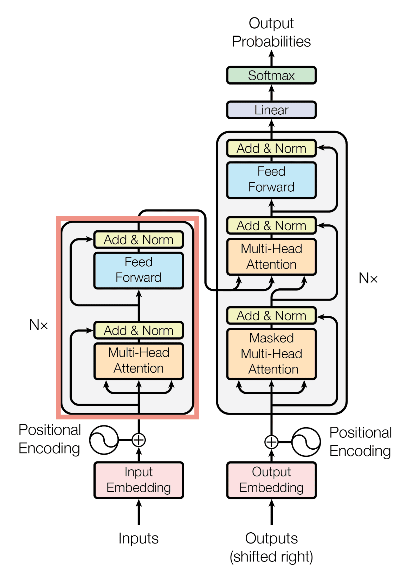 The Transformer Model - MachineLearningMastery.com