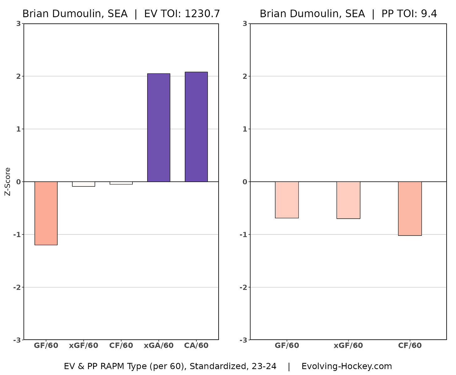 Brian Dumoulin