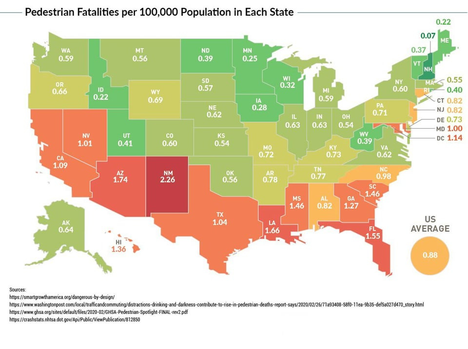 r/MapPorn - Pedestrian Fatalities per 100,000 Population in Each U.S. State (2020)