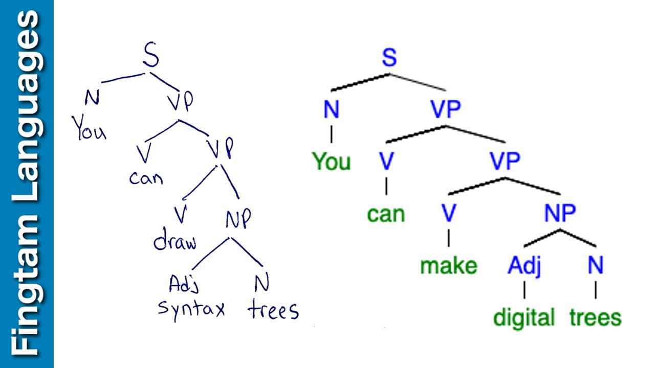 How to make a syntax tree (Hand drawn and digital) - YouTube