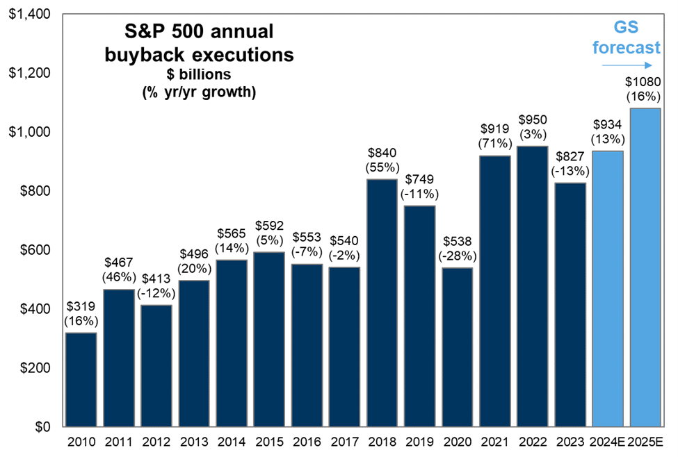 The Tech Rally Will Keep Going in 2025 by C Scott Garliss