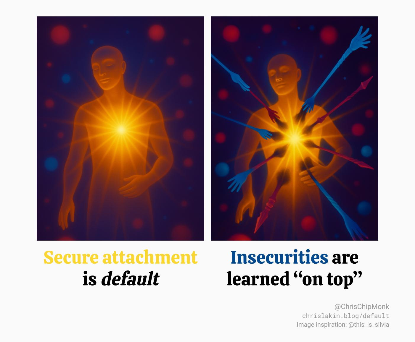  Secure attachment is default  Insecurities are learned “on top”  @ChrisChipMonk chrislakin.blog/default Image inspiration: @this_is_silvia