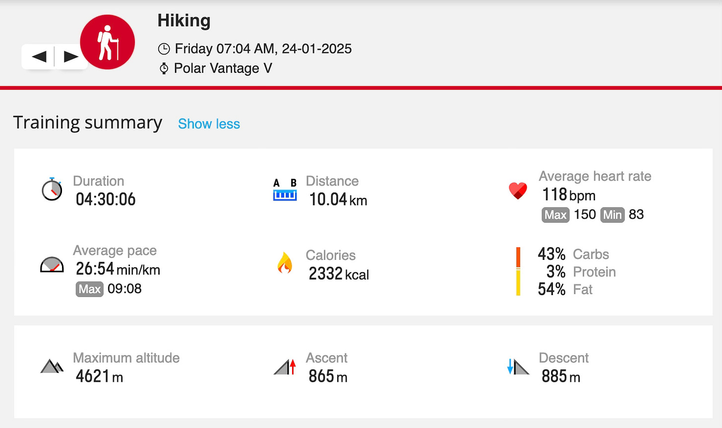 Trek to Dudh Kunda Lake from Sano Beni, Summary Data