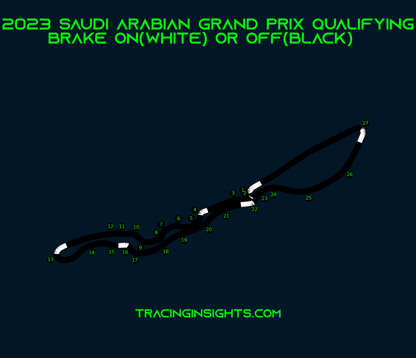 2023 Saudi Arabian Grand Prix Qualification Pole Lap Telemetry Brake