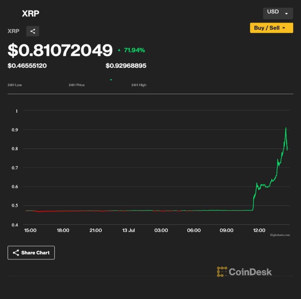 XRP 24-hour chart (CoinDesk Indices)