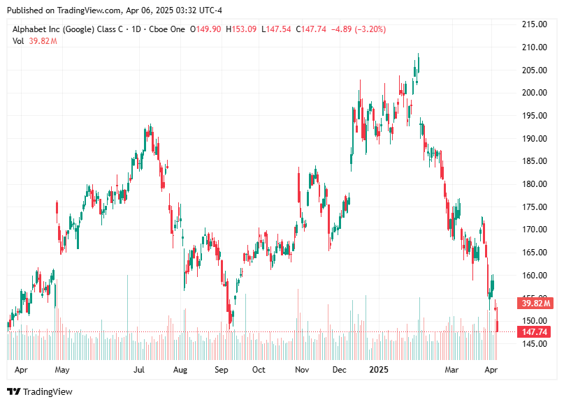 TradingView chart TradingView chart
