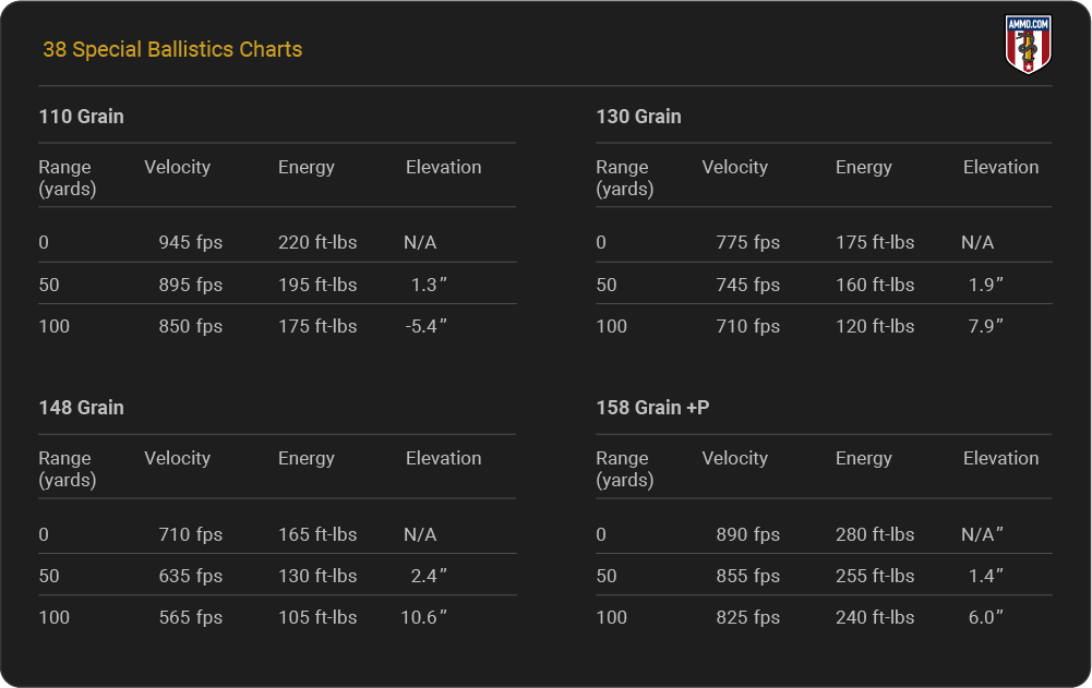 38 special ballistics charts