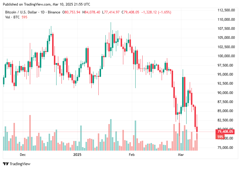 TradingView chart TradingView chart