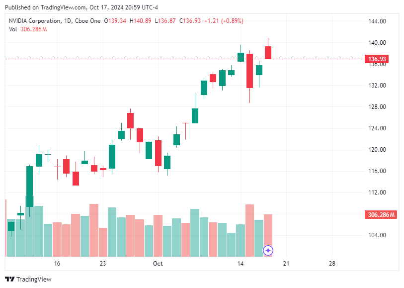 TradingView chart