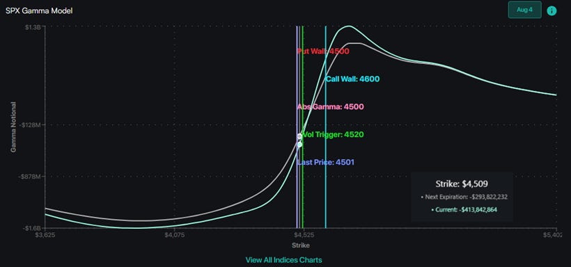 A graph with numbers and lines

Description automatically generated