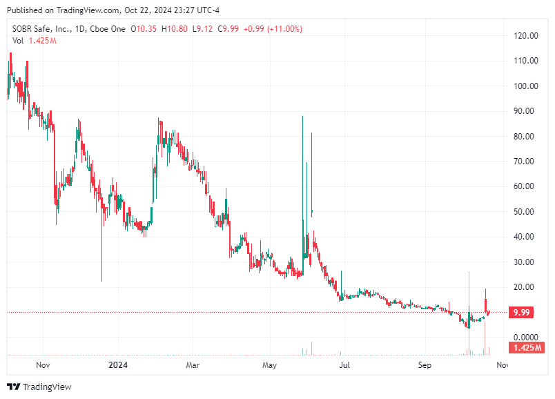 TradingView chart