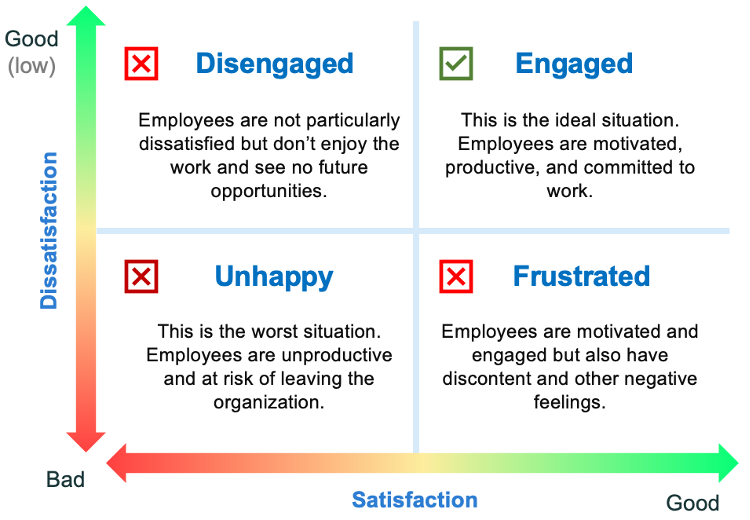 Herzberg dual theory: Balancing Motivation and Hygiene: Strategies for Engaging and Motivating Employees