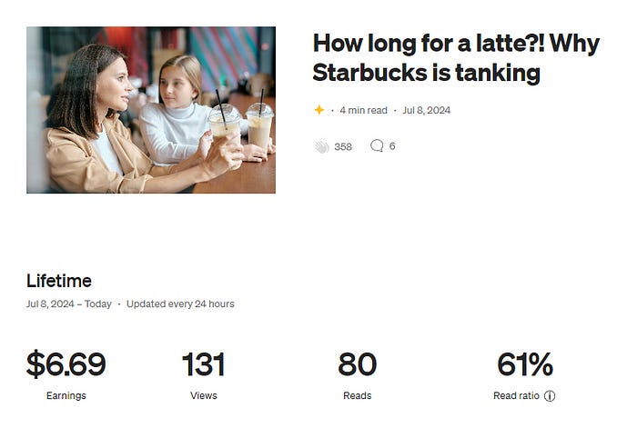 A failed attempt at writing a viral story.