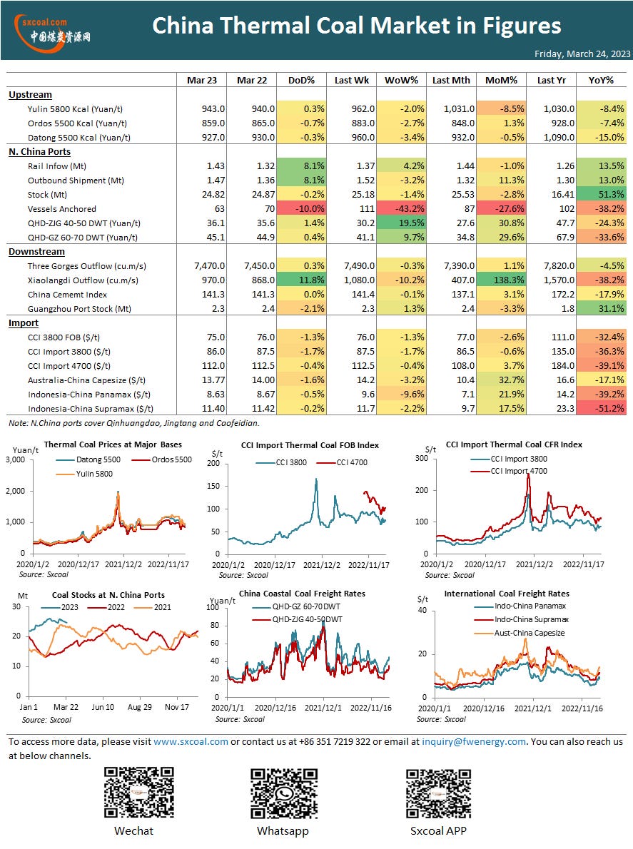 coal,coal price,coke,China coal,coking coal,thermal coal