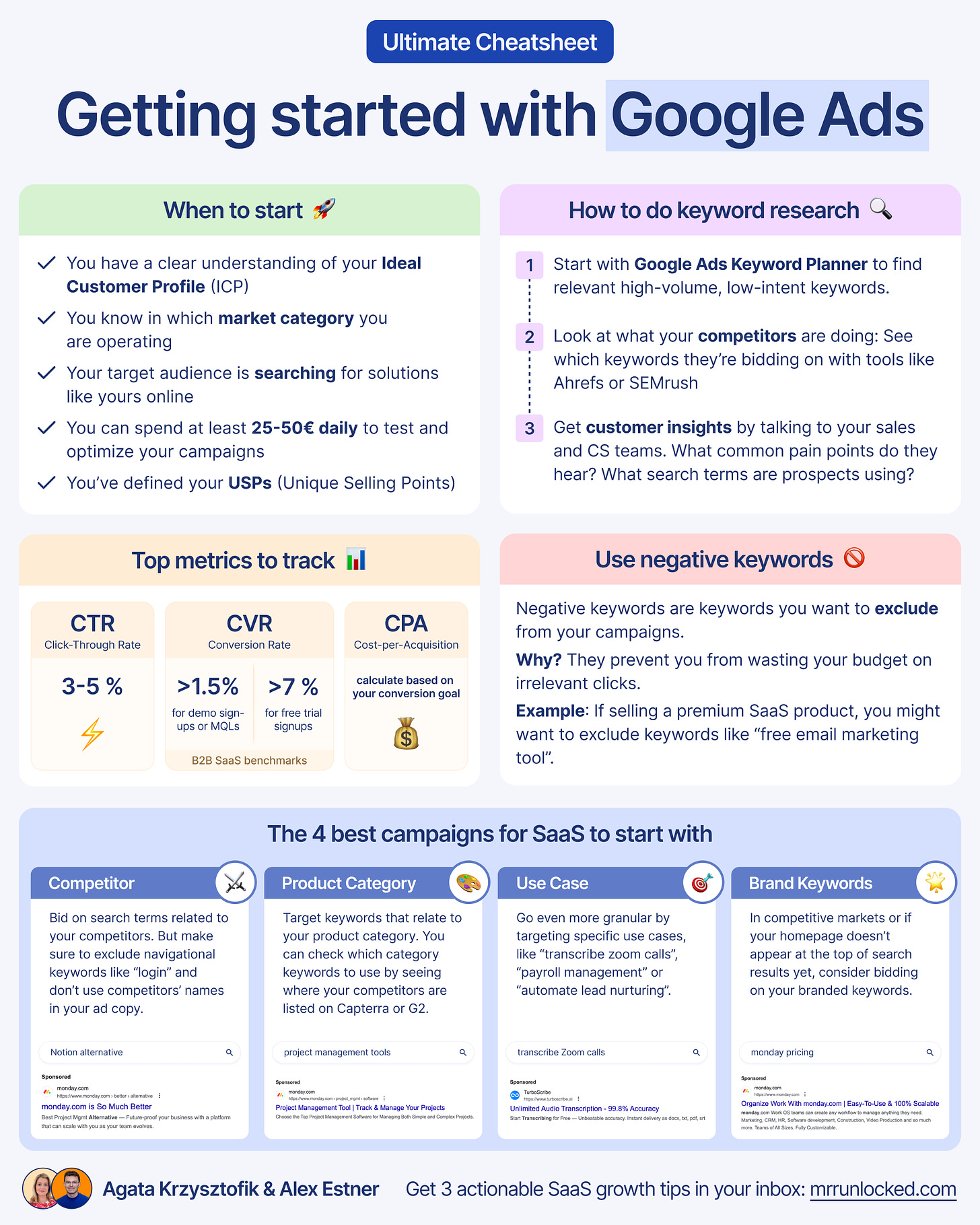 Google Ads Ultimate Cheatsheet for SaaS