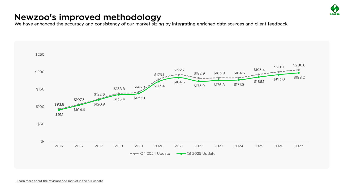 GMRF-Q1-2025-Graphs-Public-Launch_1.png.webp